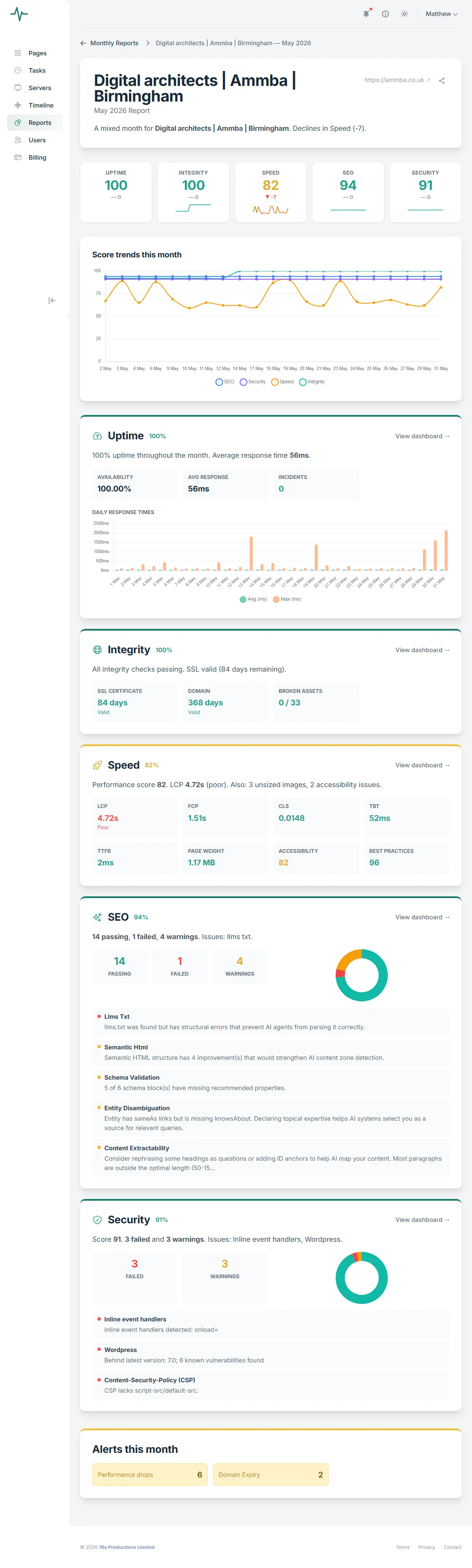 Client reports
