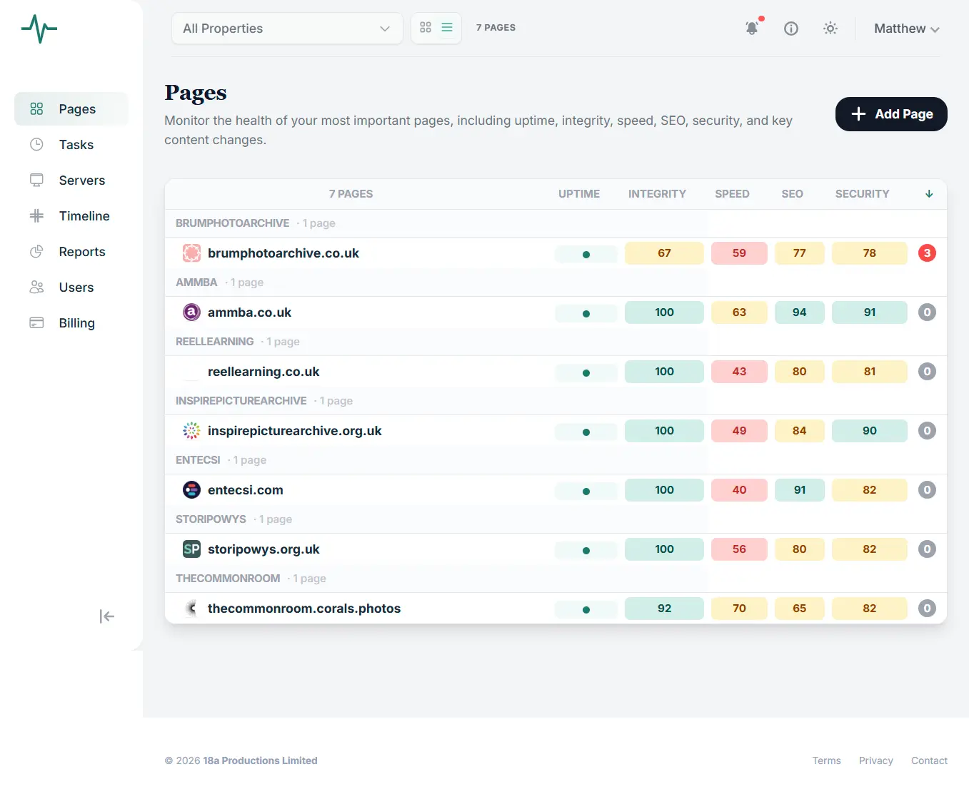 Portfolio overview
