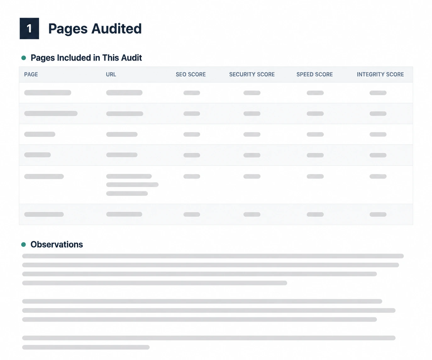 SiteVitals restaurant website report page 1