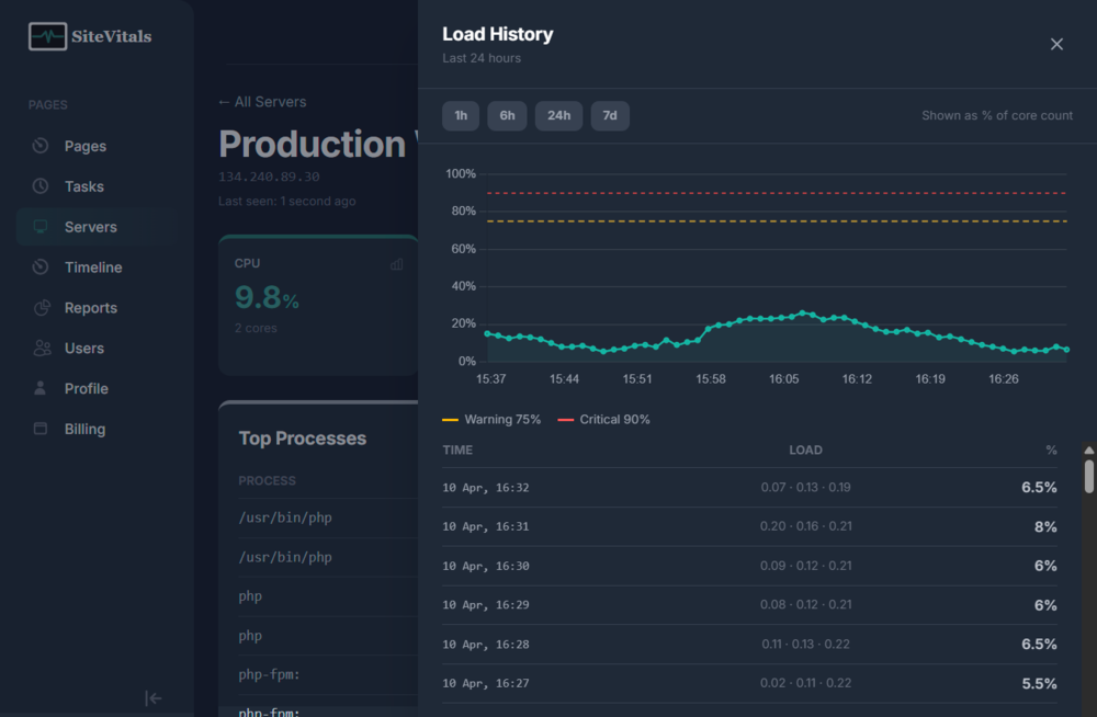 Screenshot showing server dashboard