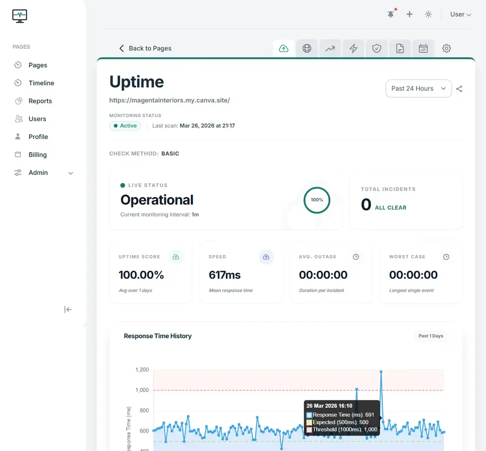 Uptime dashboard