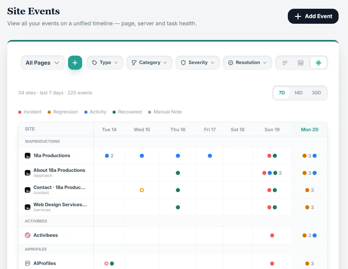 Timeline dashboard