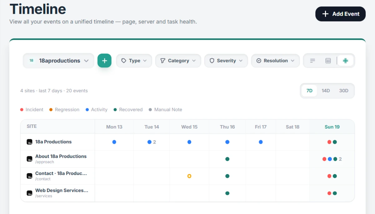 A better timeline: individual events, a portfolio view, and the road to your weekly digest