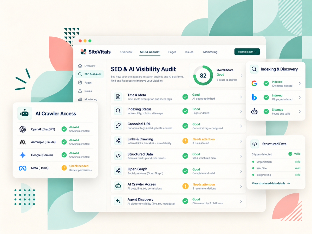 What does SiteVitals check in its SEO & AI Visibility audit?