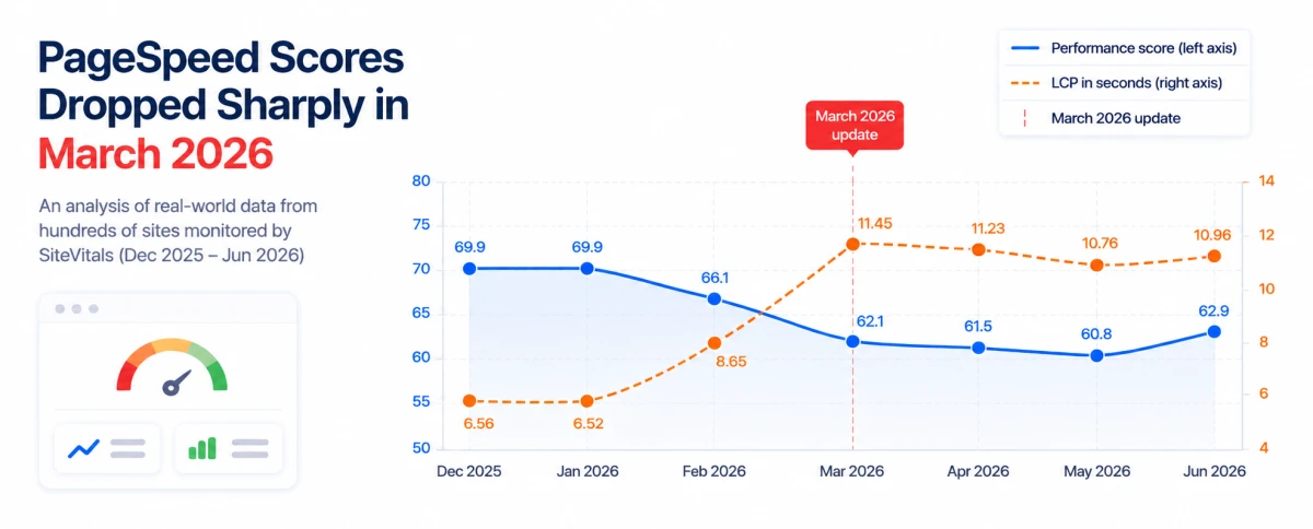 PageSpeed score drop sharply in March 2026? You're not alone