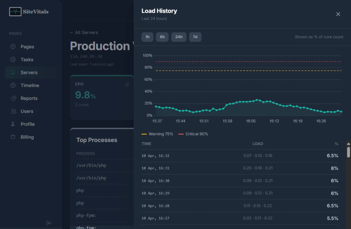 Introducing Server Monitoring: Know What's Happening Inside Your Servers