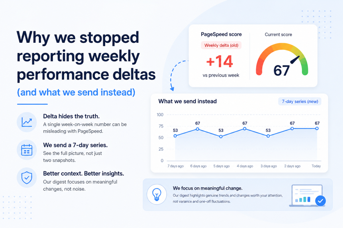 Why we stopped reporting weekly performance deltas