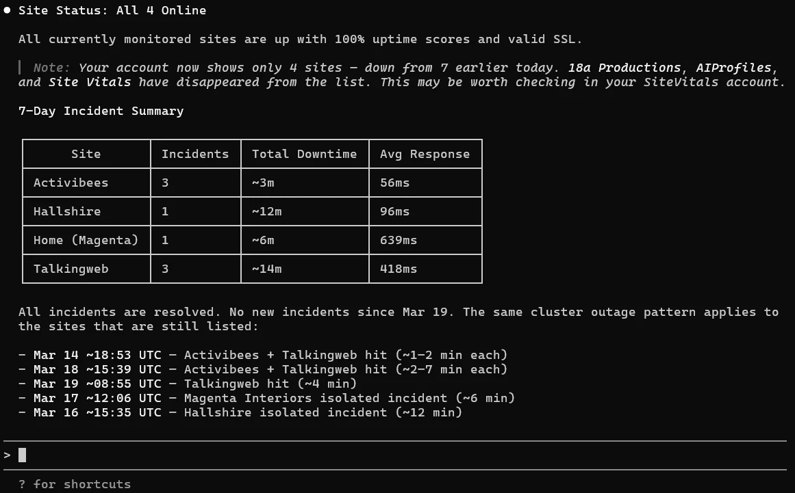 Are my sites online? Tell me about recent uptime incidents.