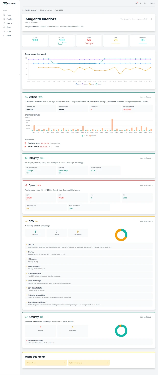 Monthly reports just got a major upgrade